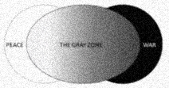 The gray zone on the way to becoming the black zone