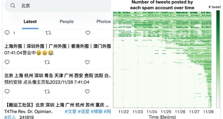 A 2022 analysis of increase in spam tweets