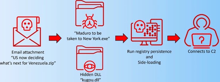 Mustang Panda cyberattack