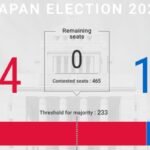 Japan's Snap Election in February 2026