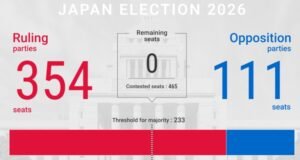 Japan's Snap Election in February 2026