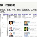 Red China's database on Taiwan