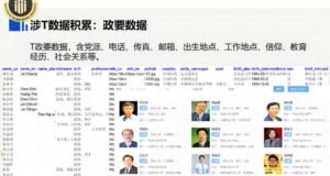 Red China's database on Taiwan