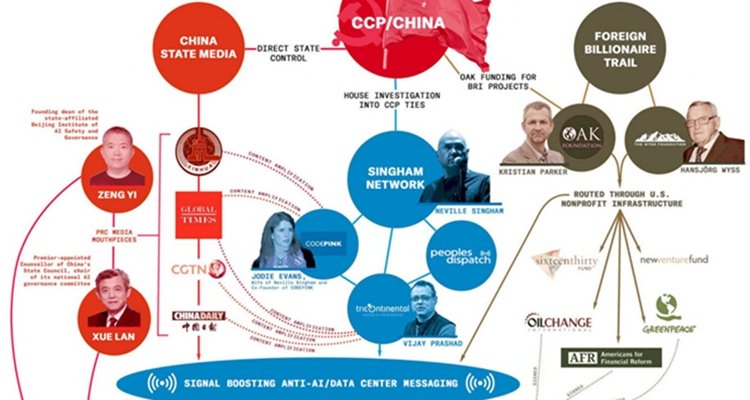 Anatomy of Influence Operation Against U.S. AI