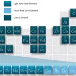 Rare earths and critical minerals