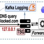 Docker Test Setup