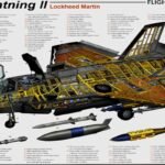 F-35 poster showing parts