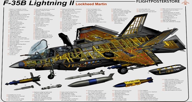 F-35 poster showing parts