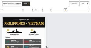China Power CSIS