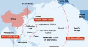 Island chains